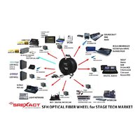 Tour Grade Drum Mounted Multicore Optical Fibre System -100M