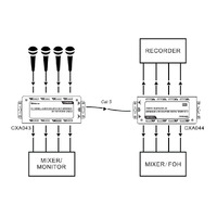 Soundking CXA043 4CH Isolated Audio Ethernet Extender - Transmitter