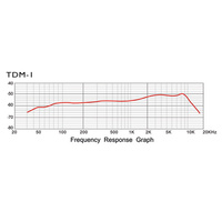 iSK TDM-1 Tom / Snare Drum Microphone