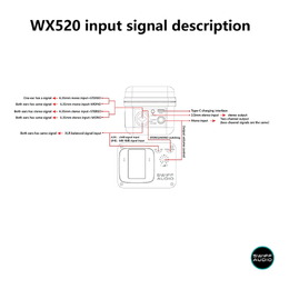 Swiff Audio WX520 5.8Ghz In-Ear Wireless Monitor System