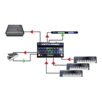 Radial Key-Largo Keyboard Mixer and Performance Pedal