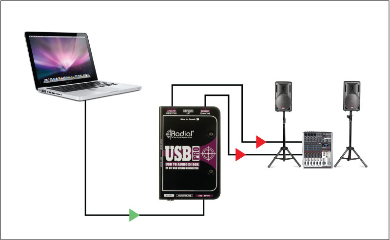 Radial USB-PRO Audio Interface - Digital DI Box Computer